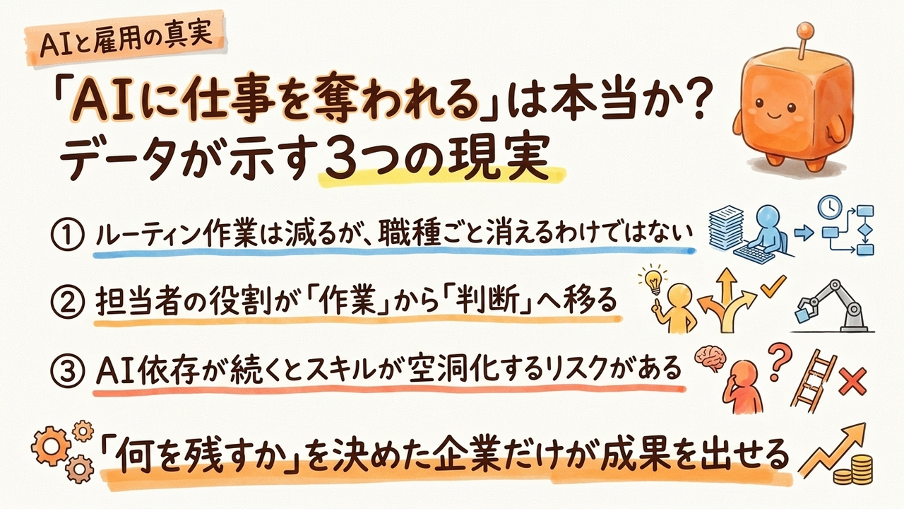 AI導入で失業増加、実データは別の現実を示す