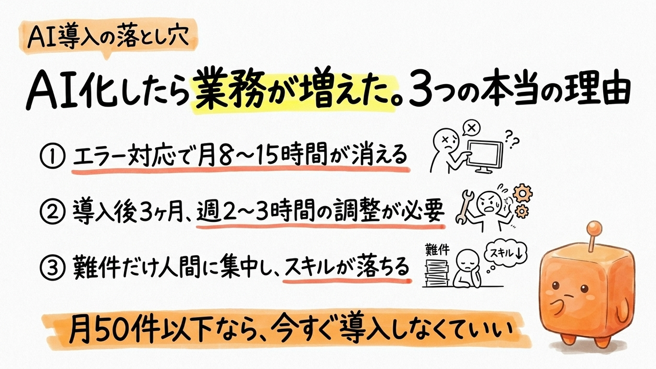 顧客対応をAI化したら、業務が増えた。中小企業の本当の落とし穴