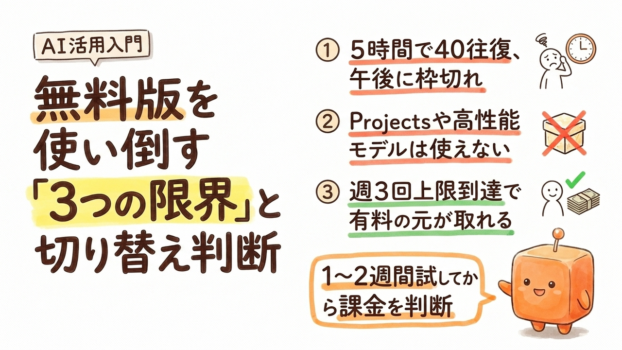 Claude無料版はどこまで使えるか。月100万トークン処理と有料版への切り替え判断