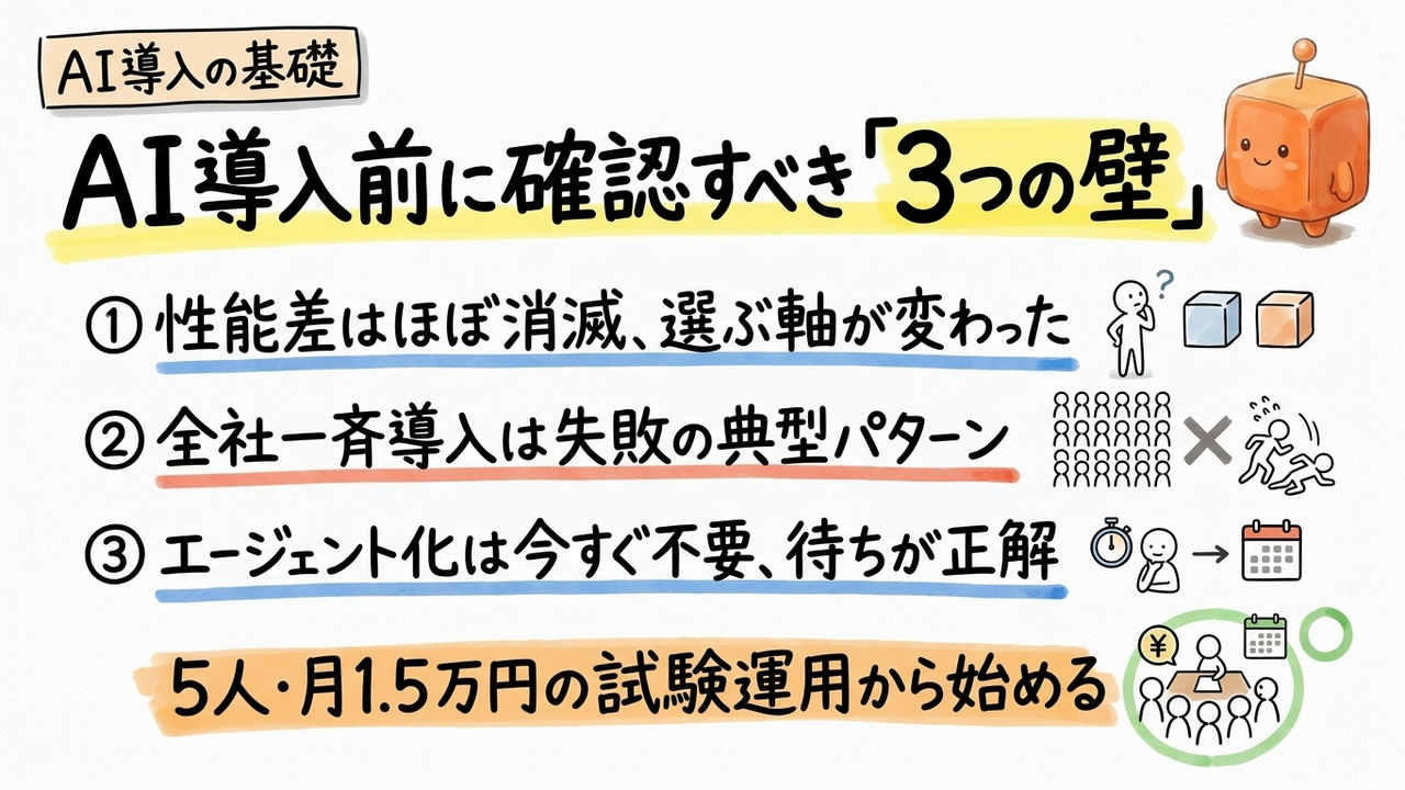 AI導入前に確認、中小企業が知るべき3点