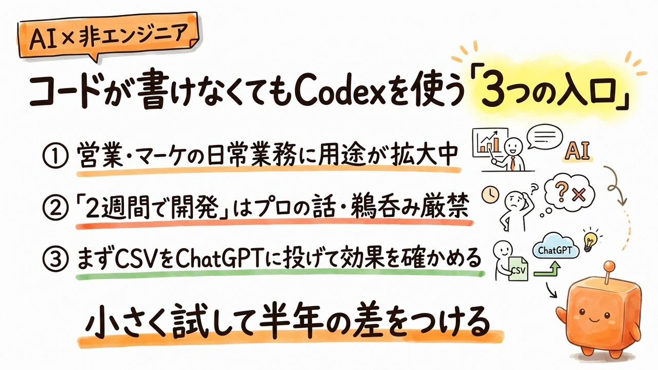 「コードが書けない営業・マーケ担当」でもCodexは試せるのか:役割別プラグイン登場の意味を検証
