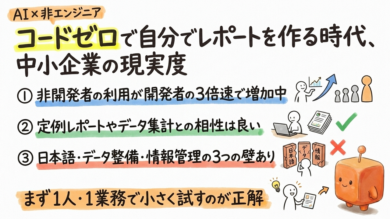 Codexが「コーダー不在の会社」にも入ってきた:営業・分析担当が自分でレポートを作る時代の現実度