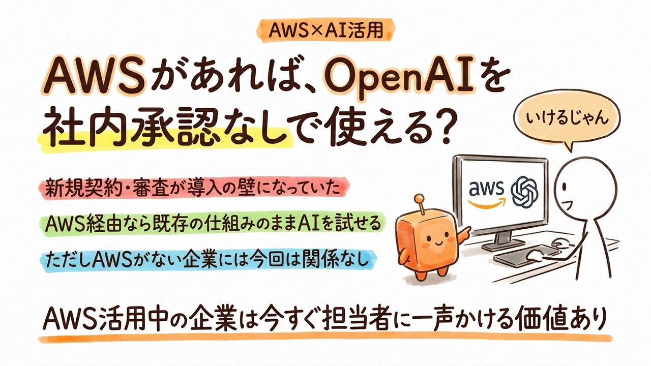 「AWSのままOpenAIを使える」は中小企業に何をもたらすか:Codex一般提供の実務インパクト