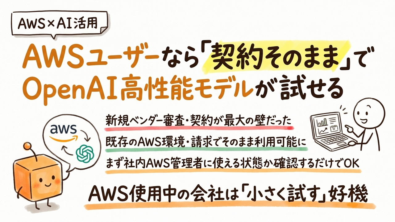 AWSを使っている中小企業へ:OpenAIの高性能モデルを「契約そのまま」で試せるようになった