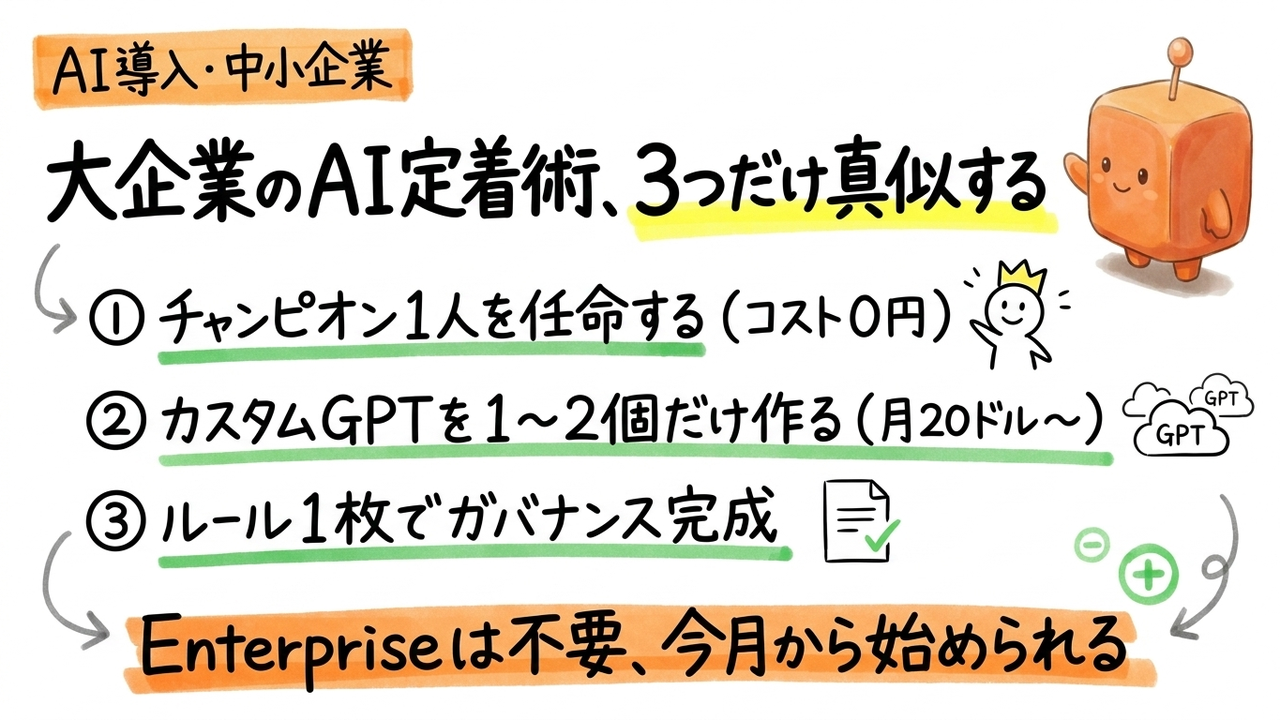 大企業の「AIチャンピオン制度」と「カスタムGPT 4,000件」、中小企業はここだけ真似できる