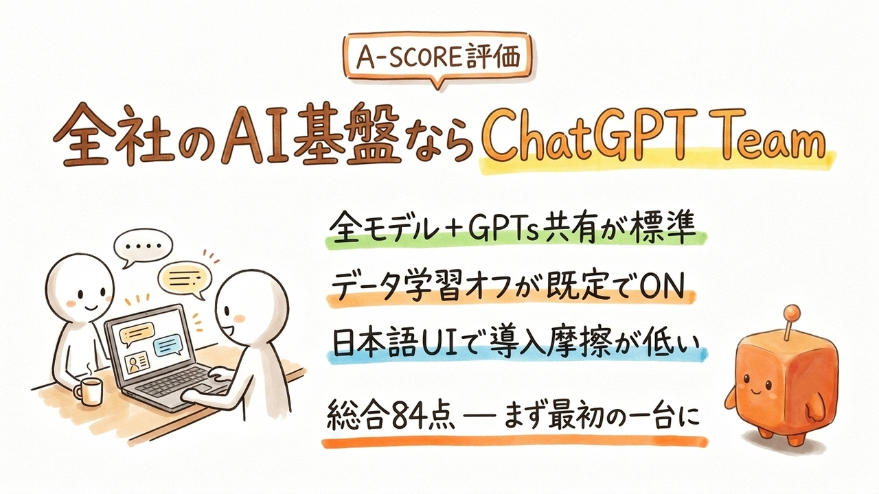 ChatGPT Team A-SCORE評価|中小企業視点の6軸スコアと総合84点の理由