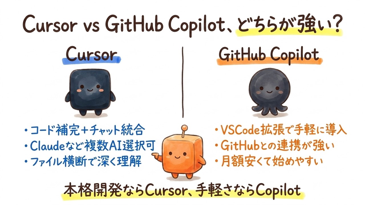 Cursor vs GitHub Copilot