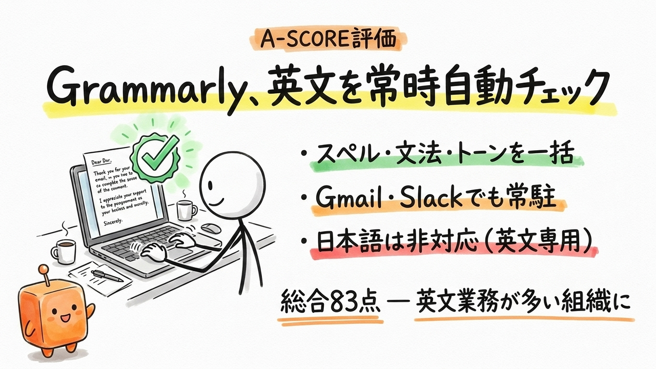 Grammarly A-SCORE評価|中小企業視点の6軸スコアと総合83点の理由