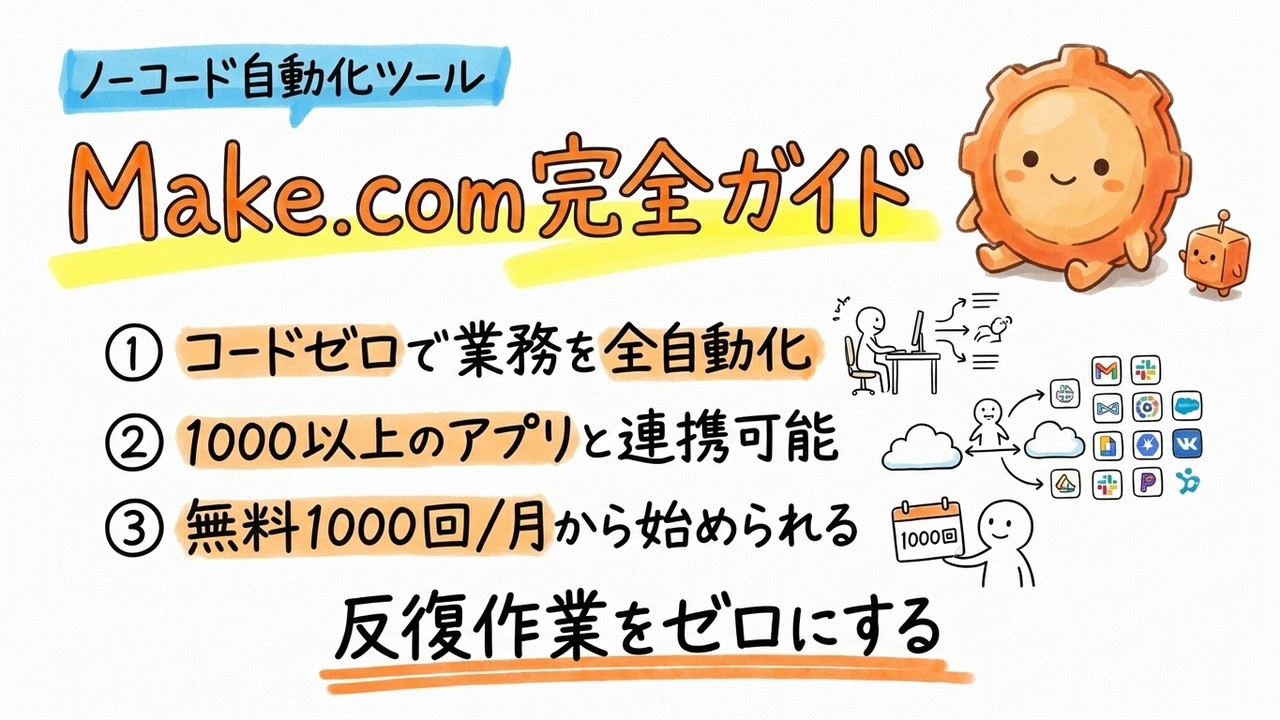 Make.com 完全導入ガイド|中小企業が A-SCORE 79 点の AI ツールを使いこなす方法