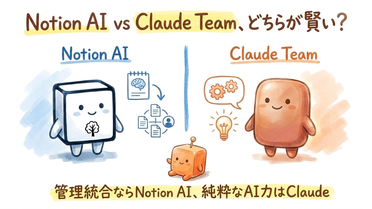 Notion AI vs Claude Team