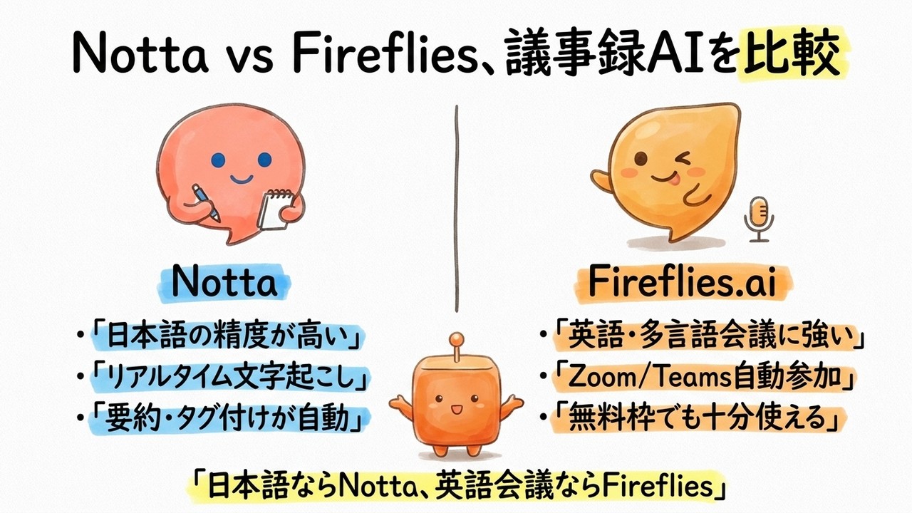 Notta vs Fireflies.ai